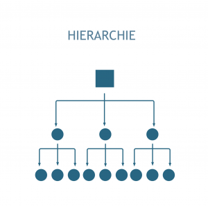 hierarchy là gì