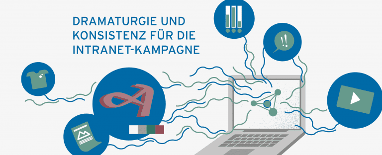 Dramaturgie und Konsistenz für die Intranet-Kampagne