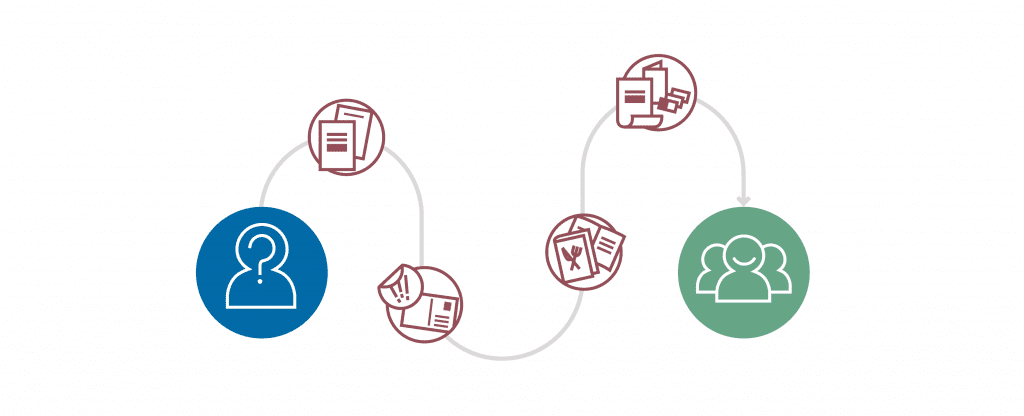 Intranet-Kampagnen: Druckmedien