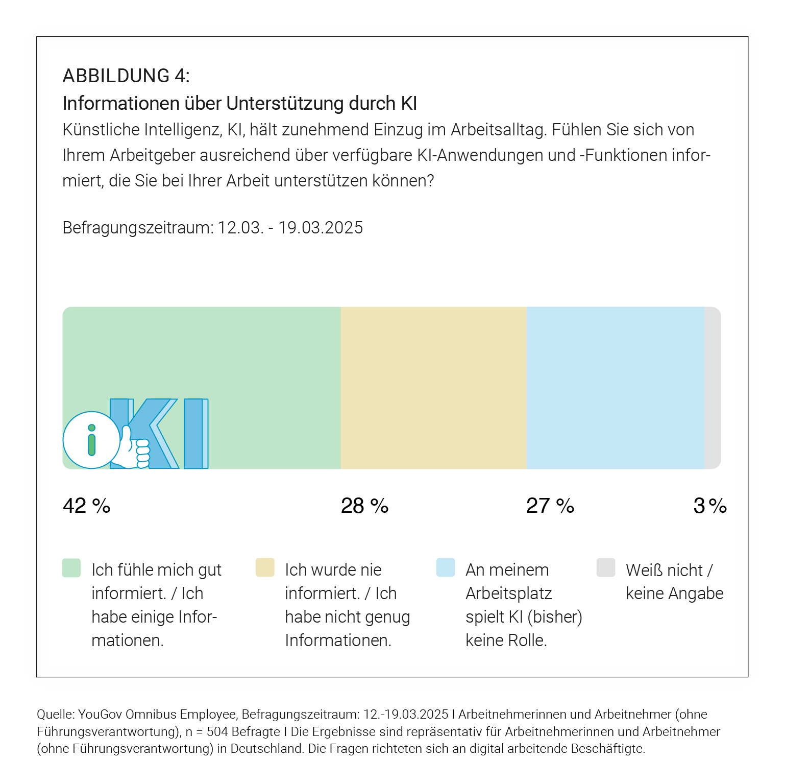 Studie Digitale Überlastung und Wohlbefinden der Arbeitnehmenden am Digital Workplace ABB 4