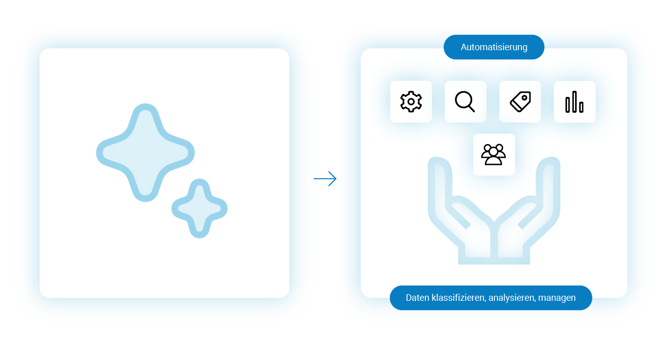 Header für AI Workplace as a Service