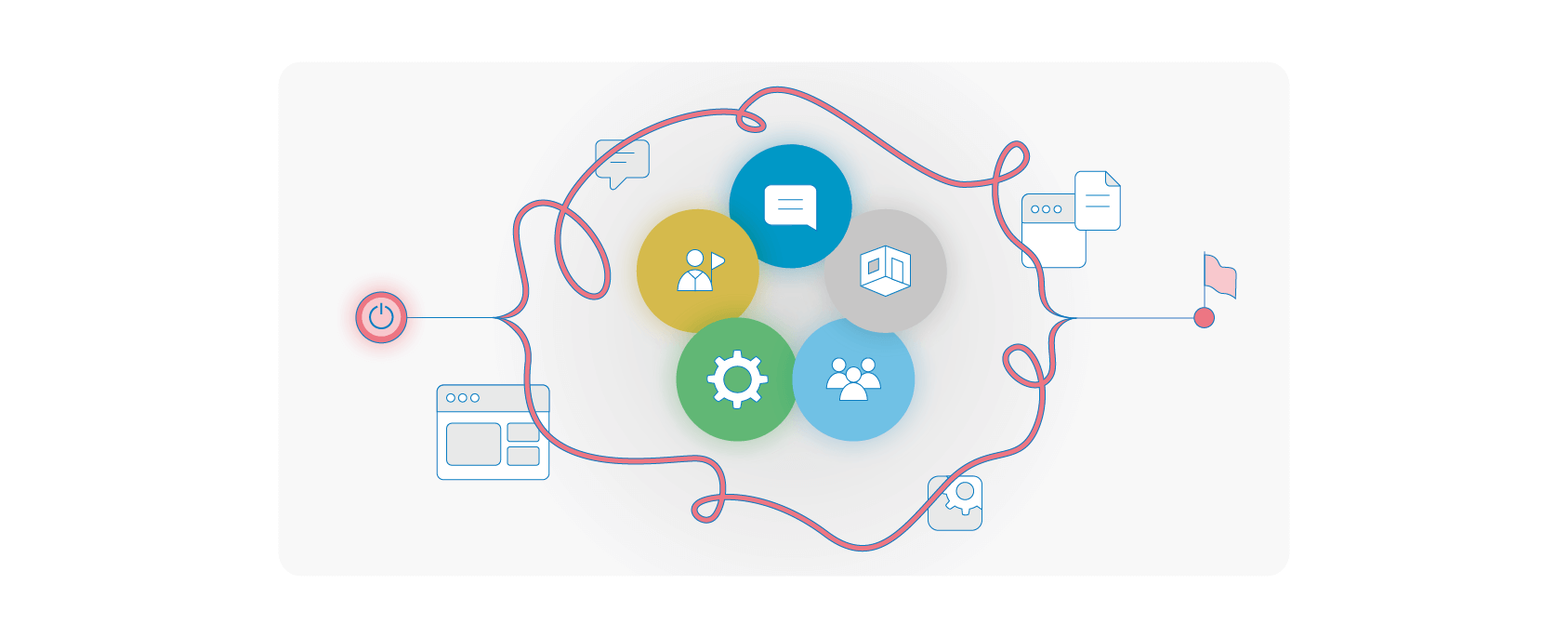 Digital-Workplace-Strategie-5Handlungsfelder