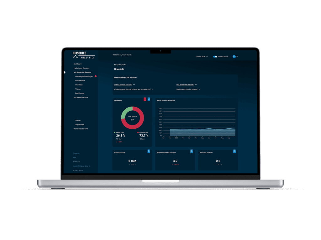 HIRSCHTEC Analytics - Ihr Intranet-Analyse-Tool