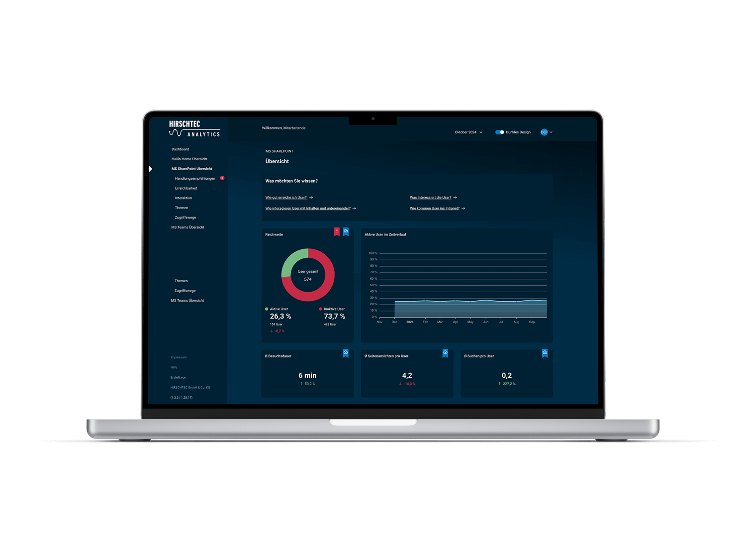HIRSCHTEC Analytics - Ihr Intranet-Analyse-Tool