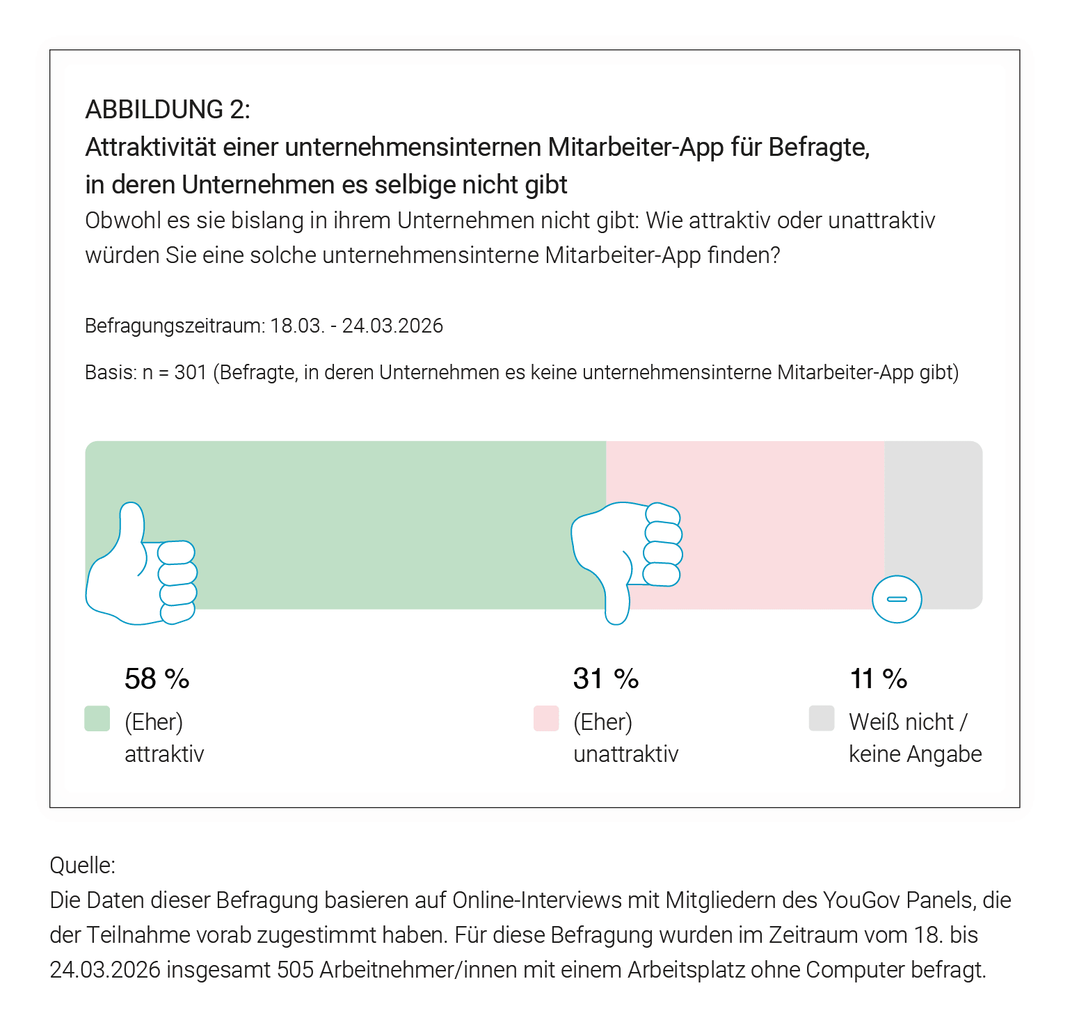 Studie Mobile Mitarbeiter-App: Eine Abbildung zur Frage "Attraktivität einer unternehmensinternen Mitarbeiter-App"