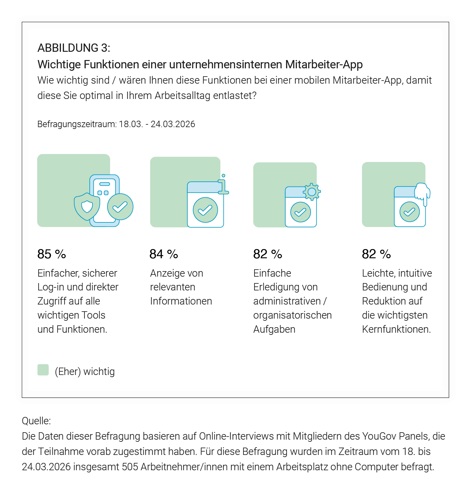 Studie Mobile Mitarbeiter-App: Eine Abbildung zur Frage "Wichtige Funktionen einer unternehmensinternen Mitarbeiter-App"